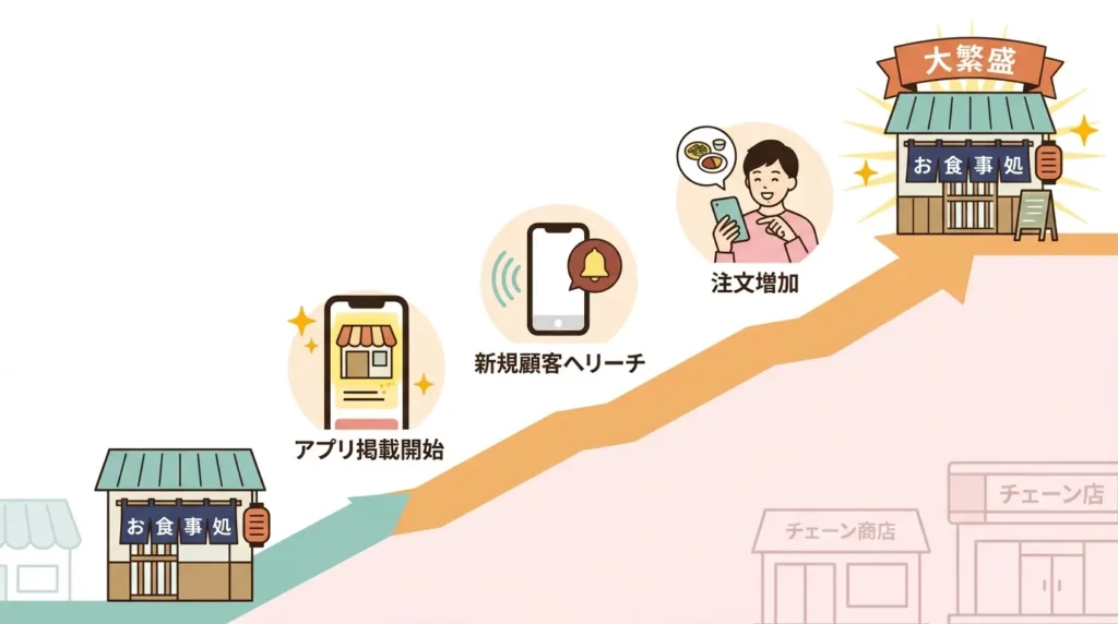ロケットナウの配達品質と料理の受け取りイメージ